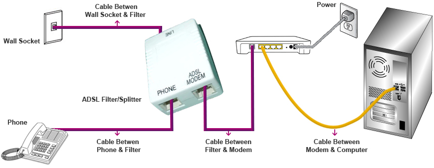 ADSL INTERNET