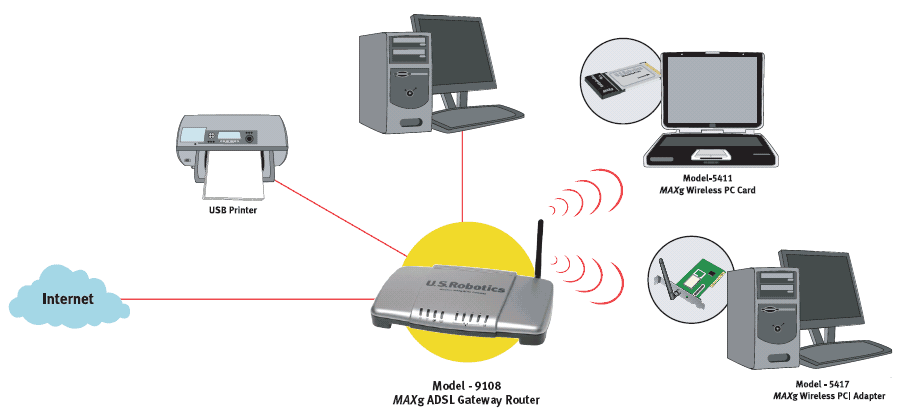 ADSL Home 