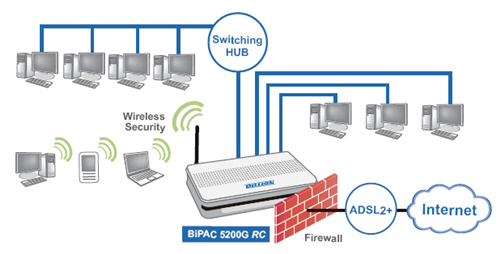 ADSL INTERNET Business