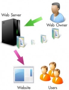 WebServer